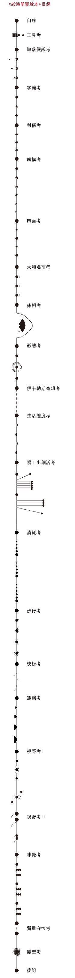 目錄