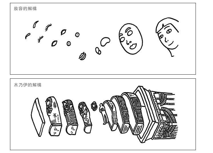 解構考
